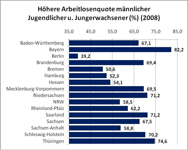 Jungen seien nicht benachteiligt - meint die FES